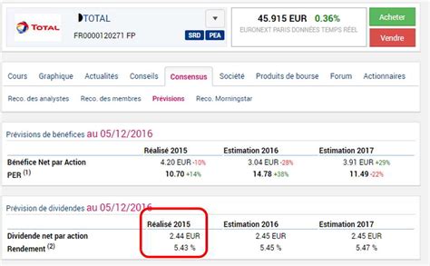 action total boursorama|cours action total en temps réel.